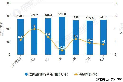 塑料行業比較有影響力的平臺有哪些