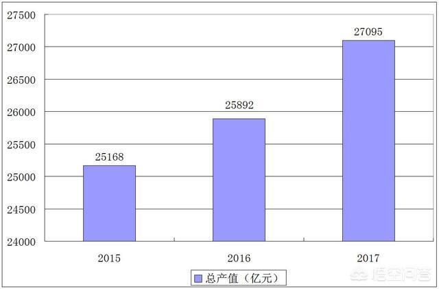 煤化工企業(yè)的未來趨勢如何？