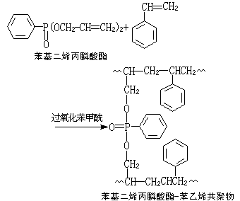 有機高分子材料的分類