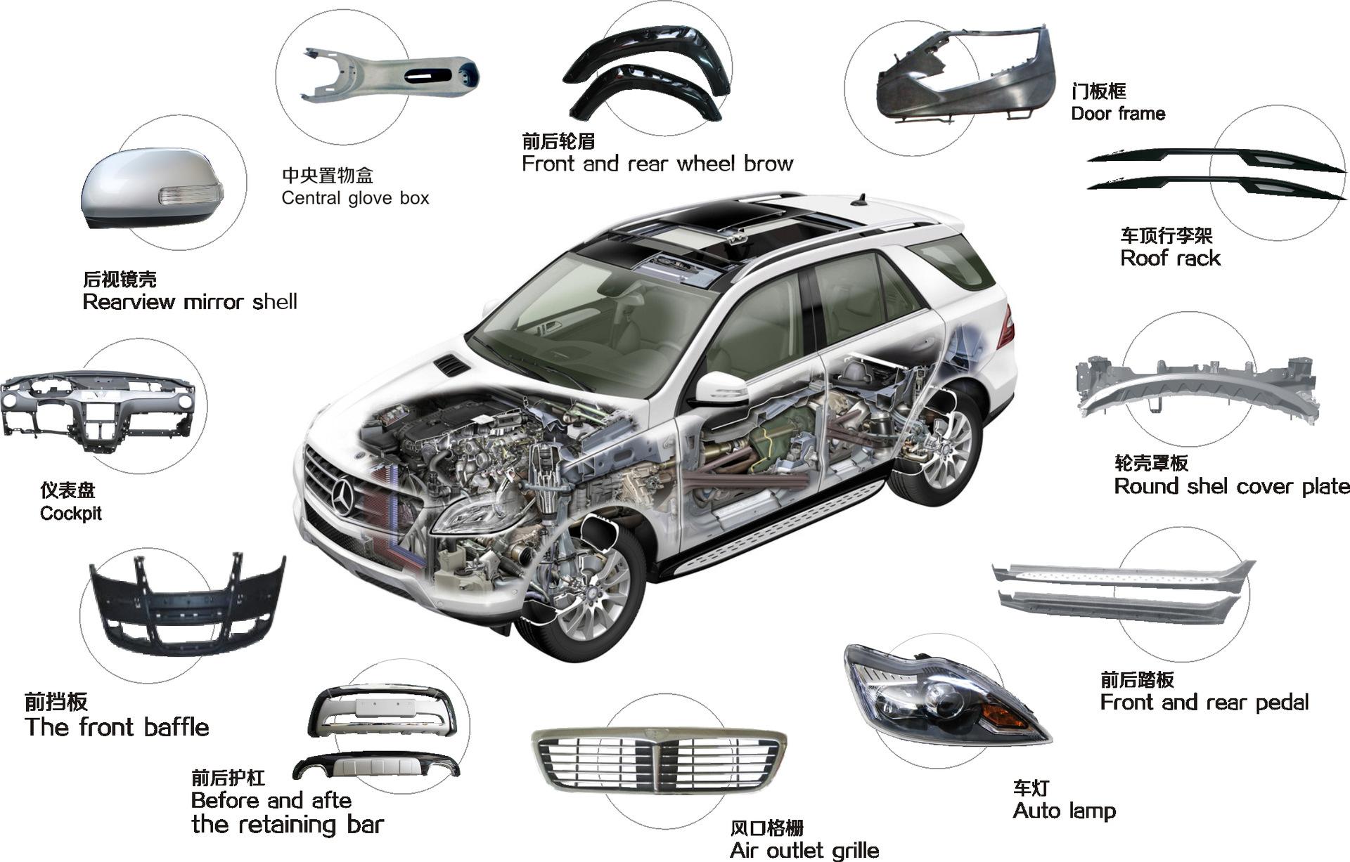 汽車上主要應用塑料的部件有哪些？