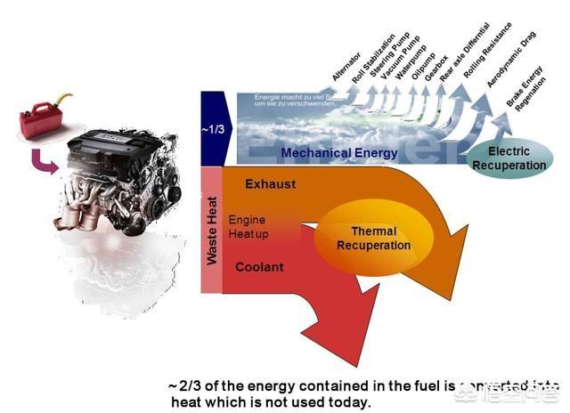 氫能源汽車為什么要使用昂貴的燃料電池？直接使用內燃機燃燒氫氣不行嗎？