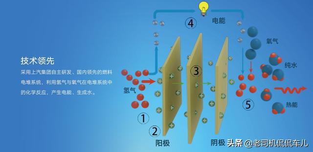 用液態氫代替液態天然氣，直接燒氫氣豈不是比做成氫燃料簡單？為何非要氫燃料電池？