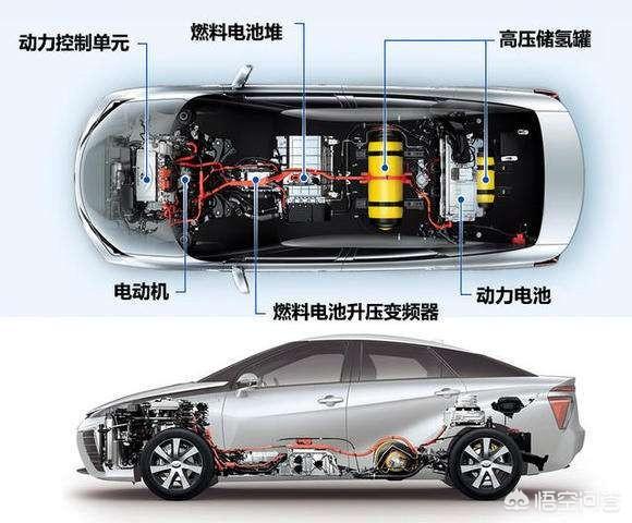 耗時(shí)10年補(bǔ)貼2000億，鋰電池唱罷，輪到燃料電池登場了嗎？