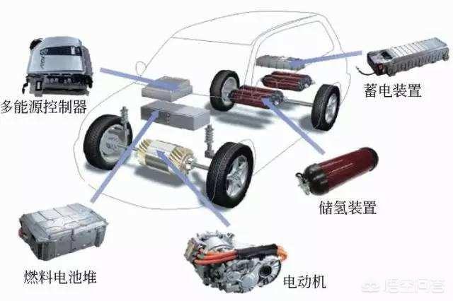 耗時(shí)10年補(bǔ)貼2000億，鋰電池唱罷，輪到燃料電池登場了嗎？