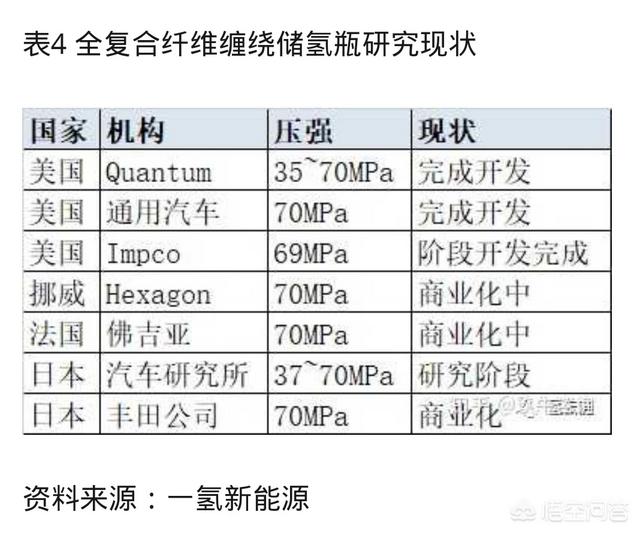 耗時(shí)10年補(bǔ)貼2000億，鋰電池唱罷，輪到燃料電池登場了嗎？