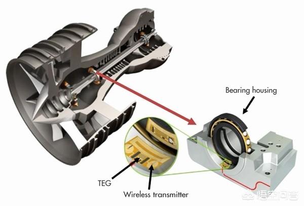 飛機發動機都用什么樣的軸承，如何做到耐高溫和潤滑？