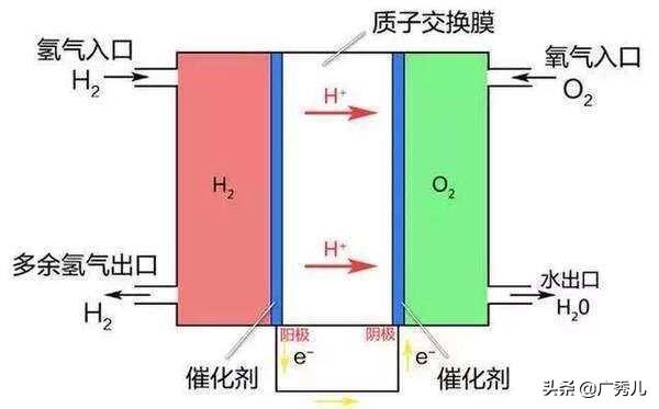 寫(xiě)出氫氧燃料電池在酸性、堿性、中性條件下的正極和負(fù)極的反應(yīng)式；CH4—O2燃料電池在以KOH為電解？